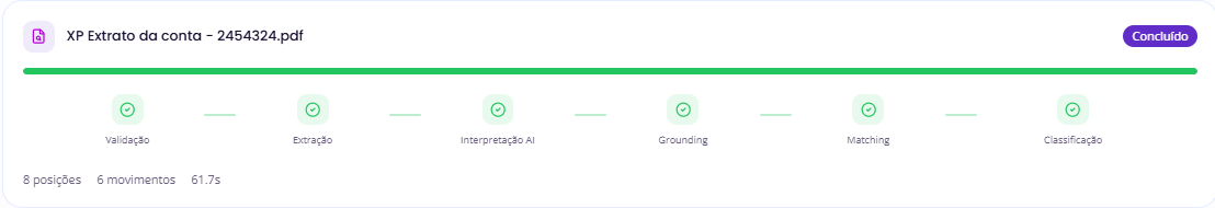 Delta Pipeline: etapas de processamento de um extrato