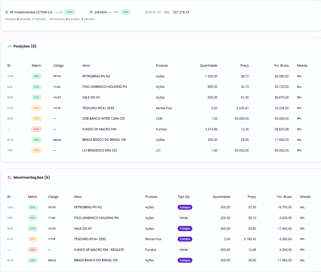 Delta: posições e movimentações extraídas e classificadas